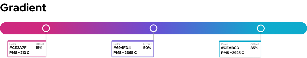 AmadorUAVs Gradient Info