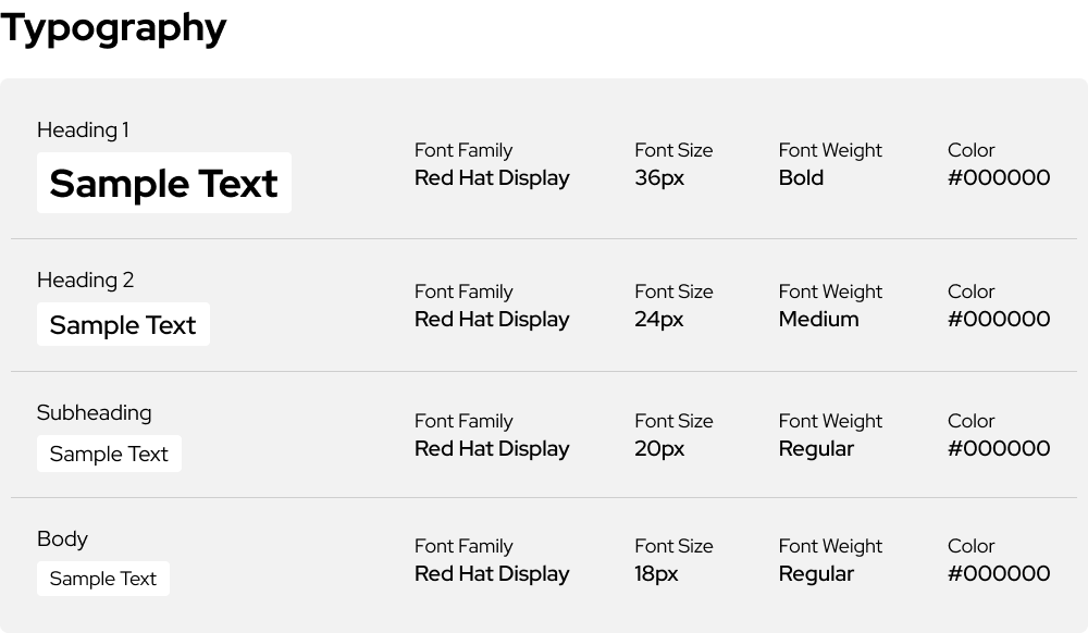 AmadorUAVs Typography Info
